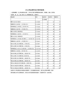 日常辦公所需的用品與儀器儀表清單